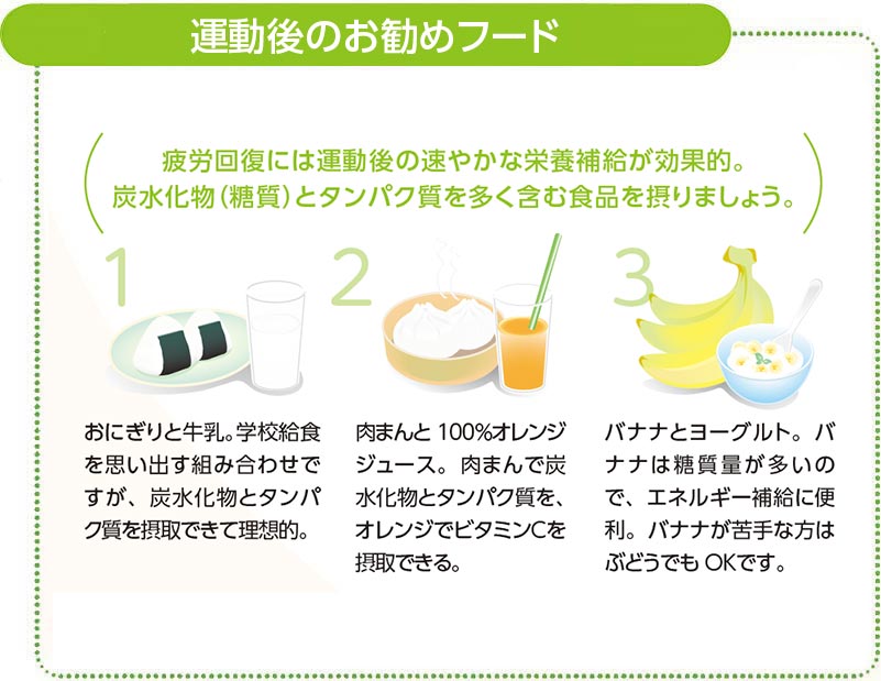 運動後のお勧めフード