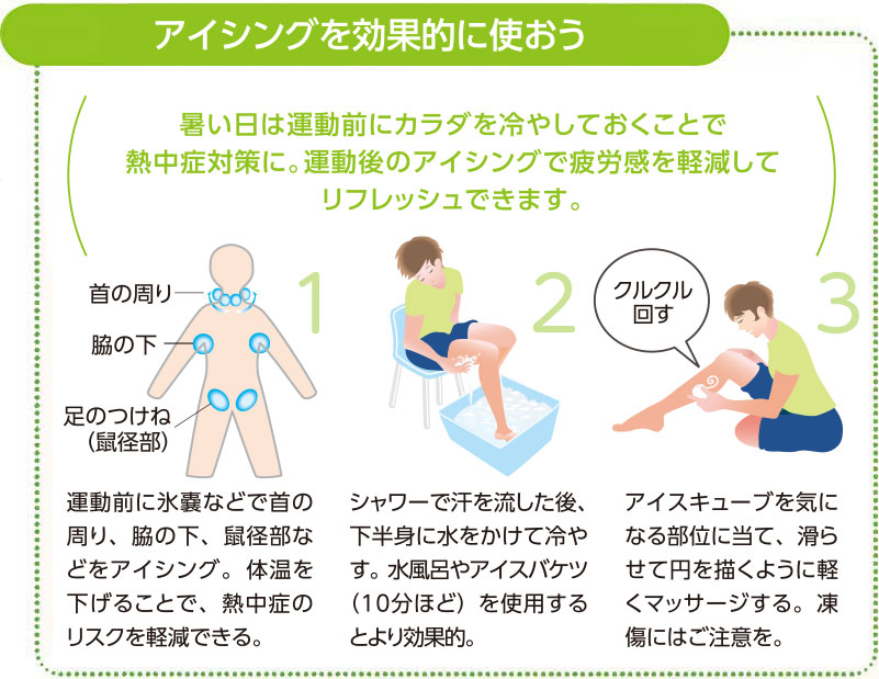 アイシングを効果的に使おう